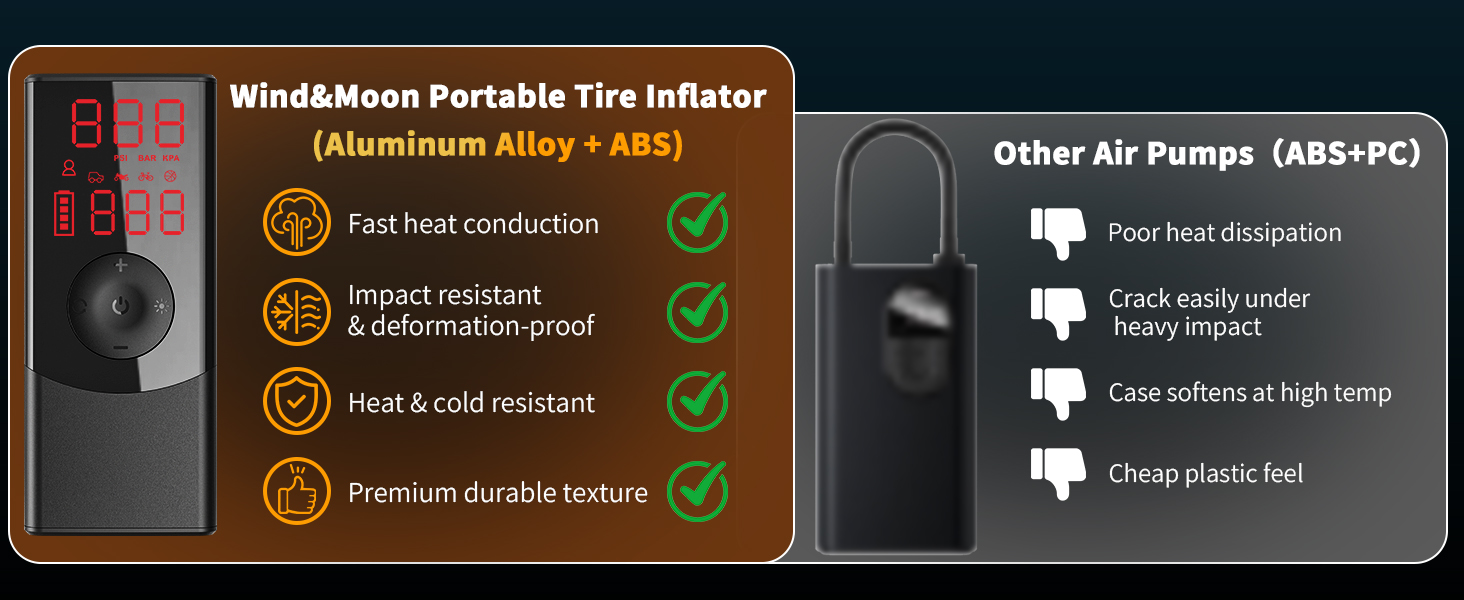 Tire Inflator Portable Air Compressor
