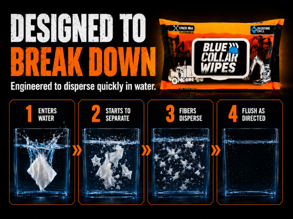 designed to breakdown