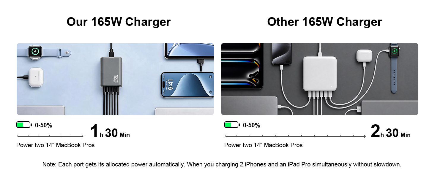 Fast Charging GaN Charger