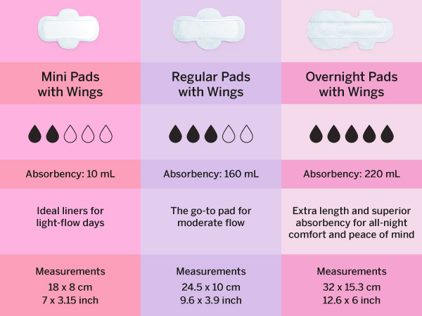 pads sizes comparison chart