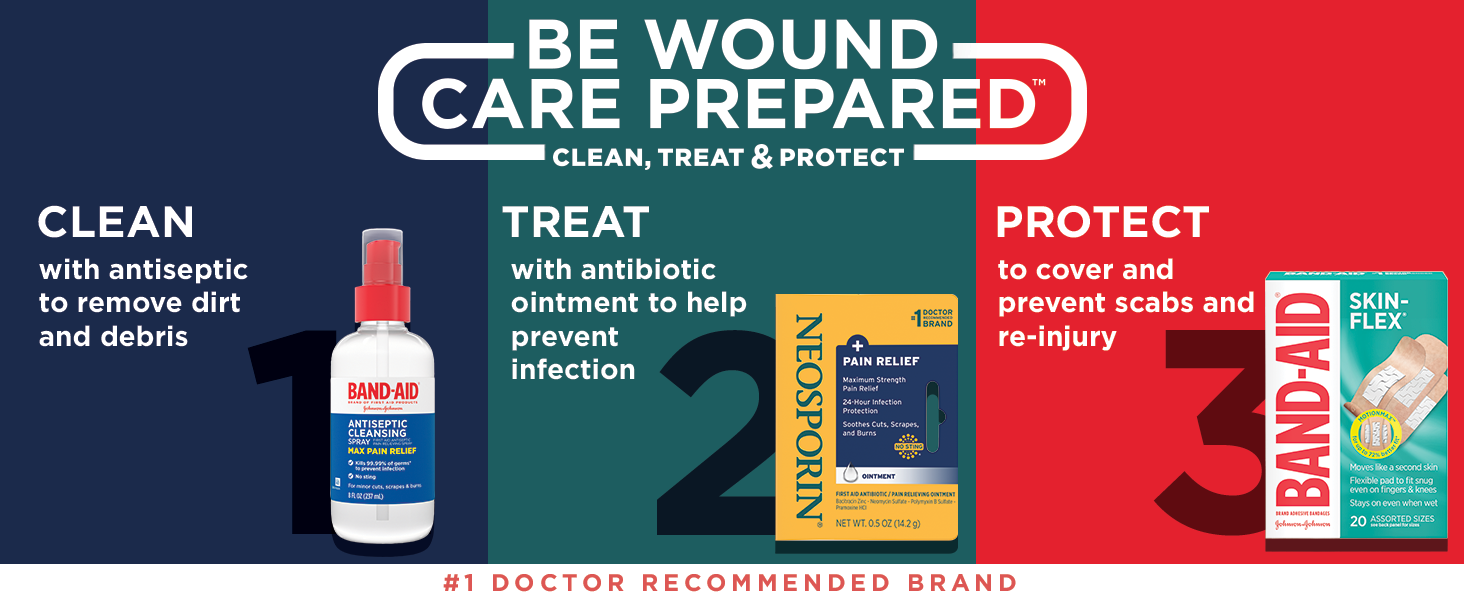 Steps to clean, treat and protect a wound with Band-Aid & Neosporin