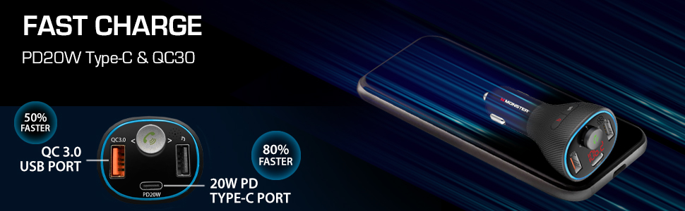 Fast Car Chargers, USB 3.0 Port, Type-C Charging Port, Multi Port Device Chargers, FM Transmitters,
