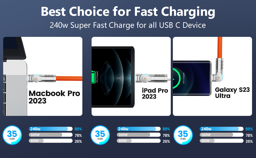 Best Choice for Fast Charging240w Super Fast Charge for all USB C Device