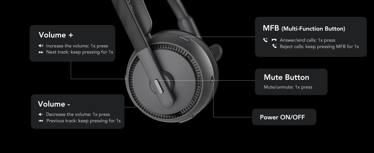 Wireless Headset with Mic for Work, Bluetooth Headset with Noise Cancelling Microphone