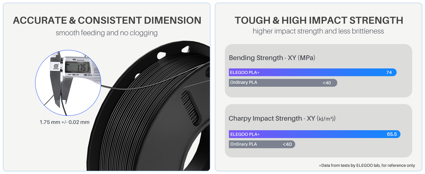 1.75mm accurate and consistent diameter, tough and high impact strength