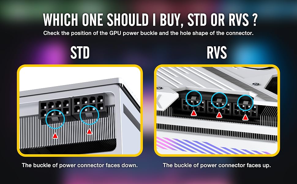 STD RVS