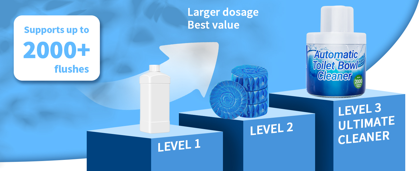 Best value