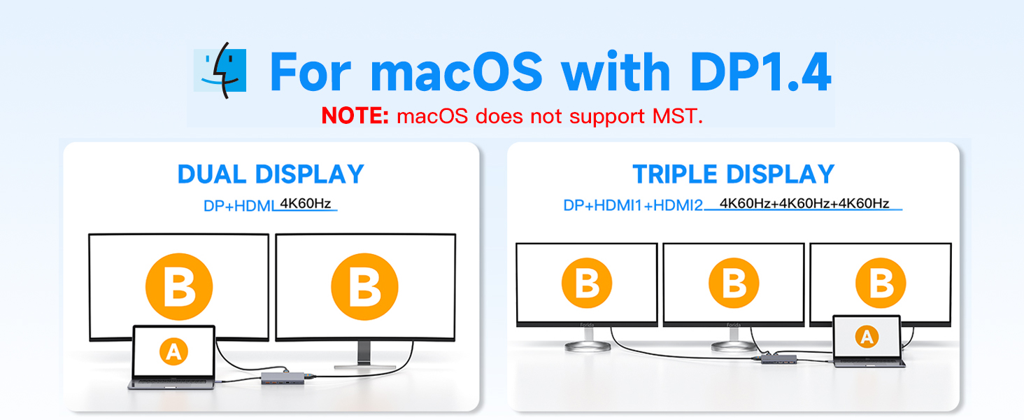 MAC DP1.4