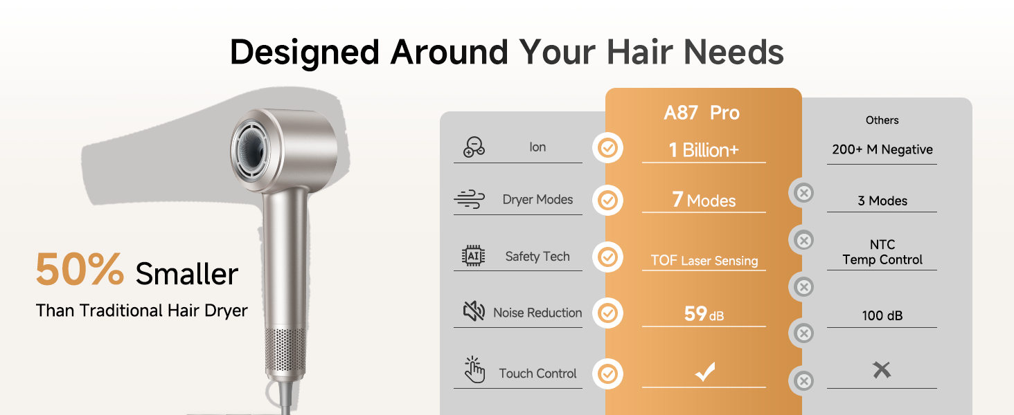 vertical than traditional hair dryer