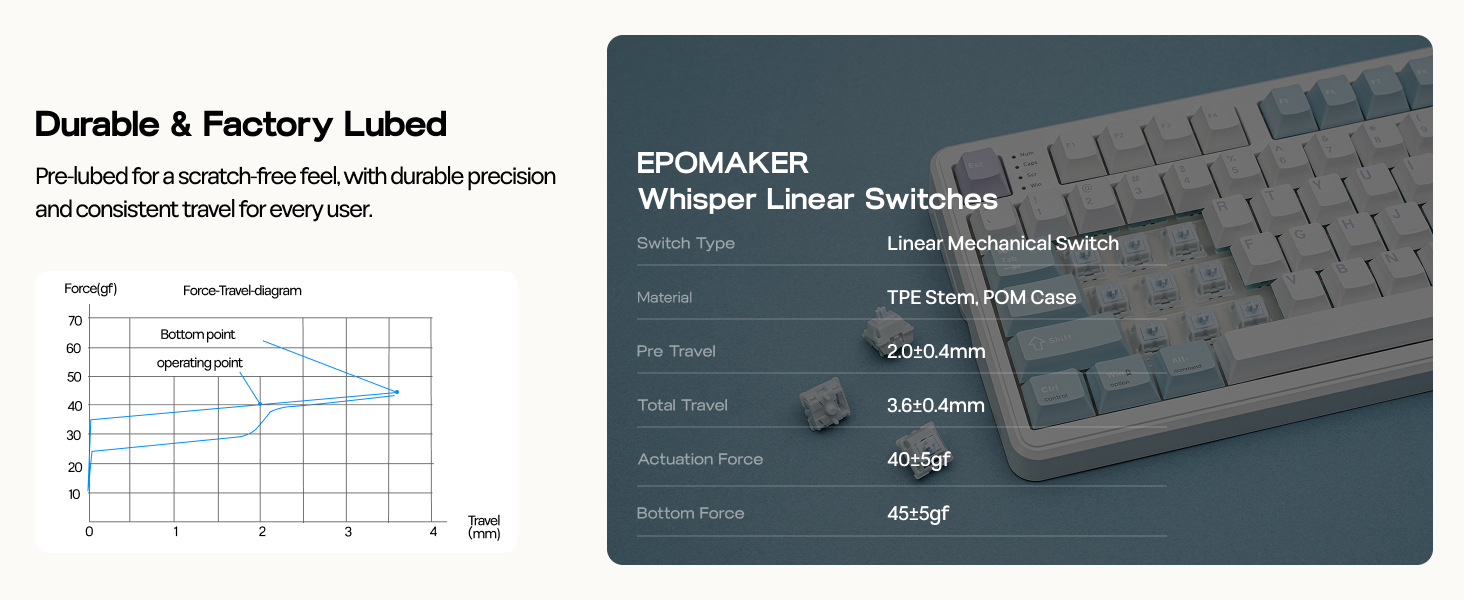 EPOMAKER Whisper Linear Mechanical Switches
