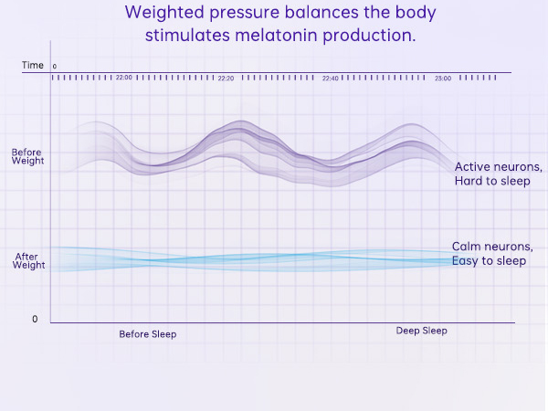 weighted eye mask for sleeping bluetooth sleep mask