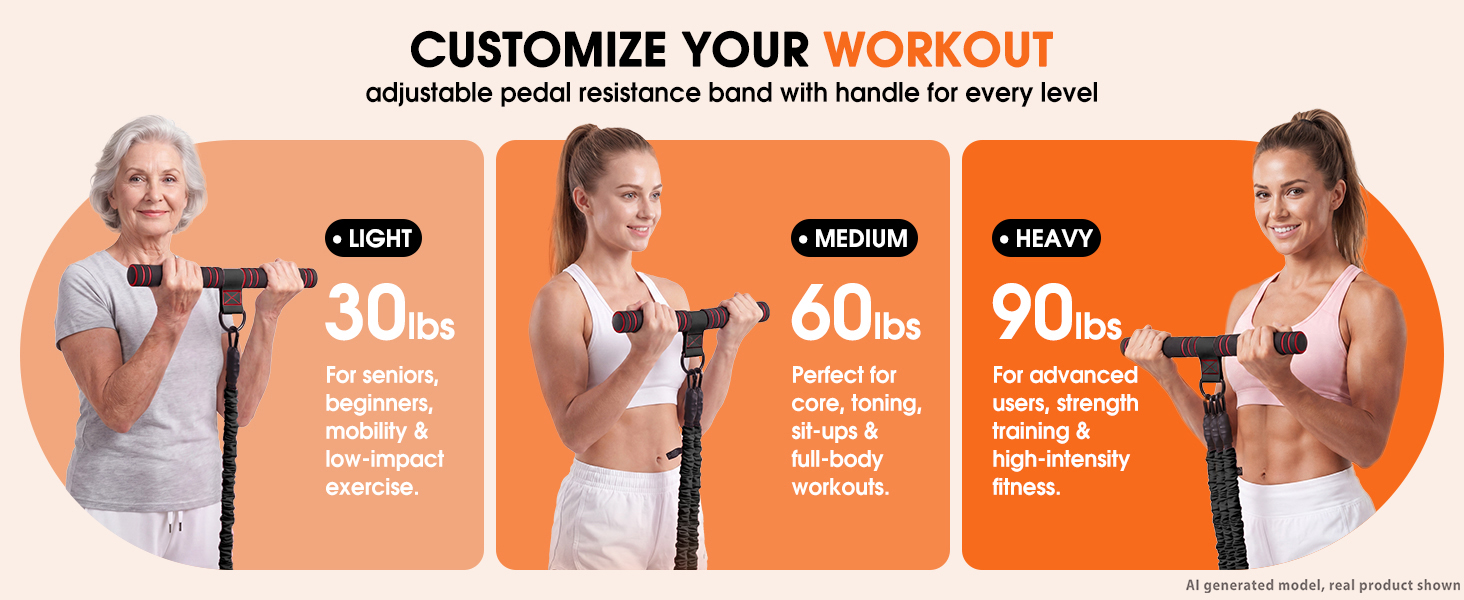 pedal resistance band,AB workout equipment, Leg Training, Glute Training, Strength Exercise