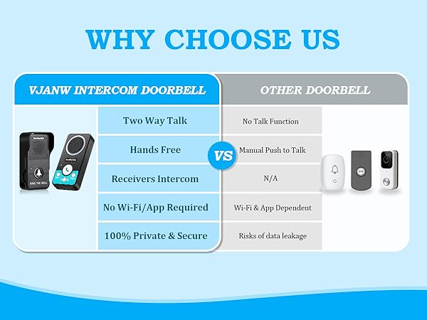 battery door bell wireless