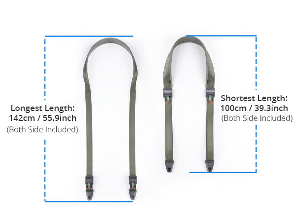 length