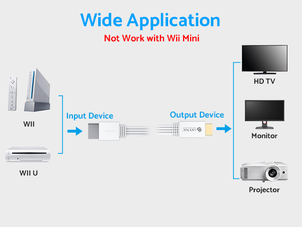wii hdmi converter