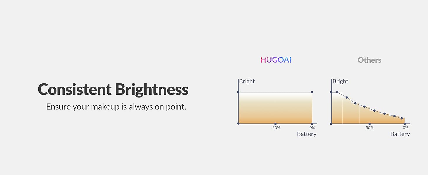HUGOAI Lighted Makeup Mirror