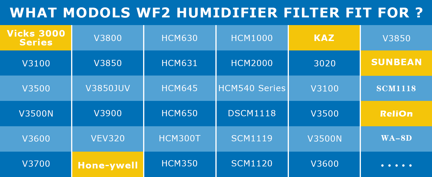 WF2 Humidifier Filter Replacement-PERFECT FIT