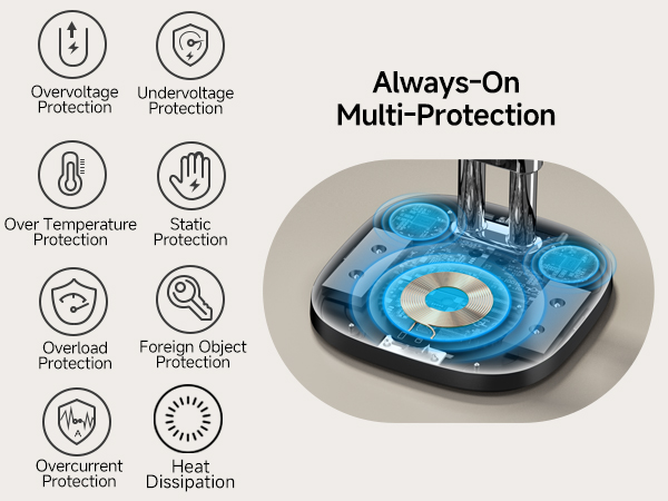 Multi-protection features diagram showing eight safety icons including overcharge, temperature, and static protection, with blue circular device component shown.
