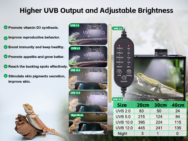 t5 uvb reptile light