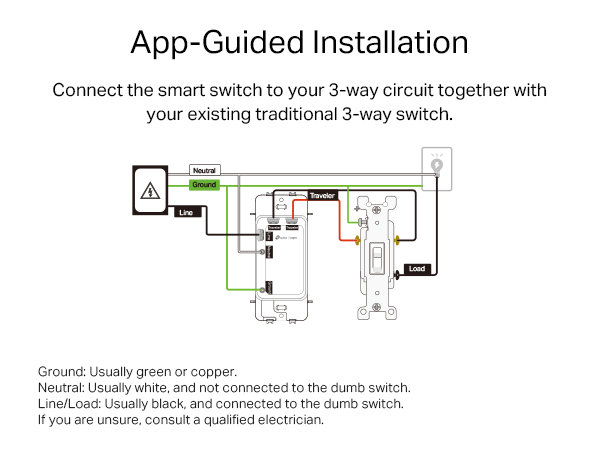 App-Guided Installation