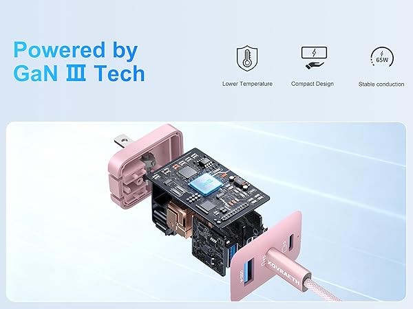 Gan ? Tech Protection