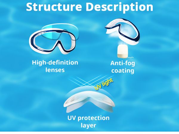 high definition UV protection anti fog