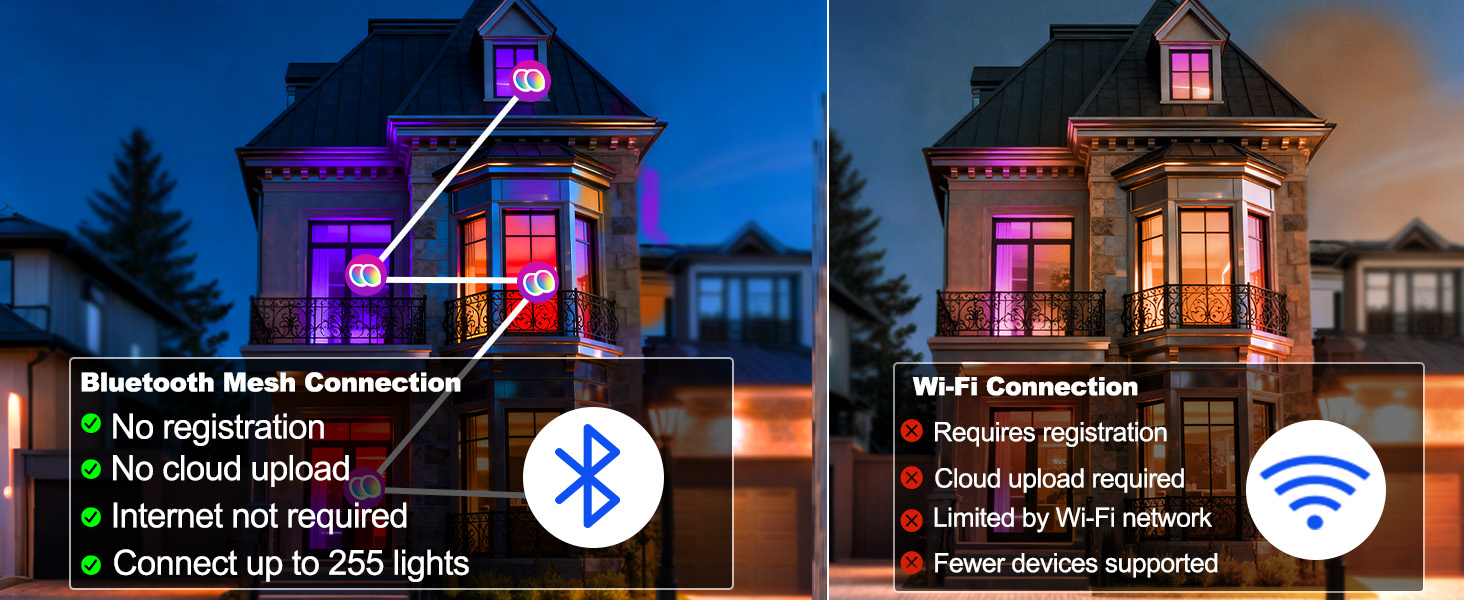 Bluetooth-Mesh
