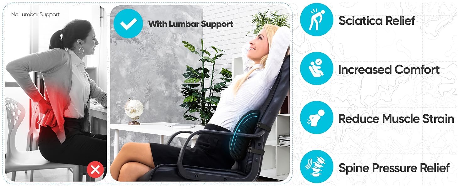 Difference with and without lumbar support with all of the benefits of using one.