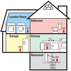 washer, clothes, dishwasher, bathtub, common detection placement, potential leak, plumbing, leakage