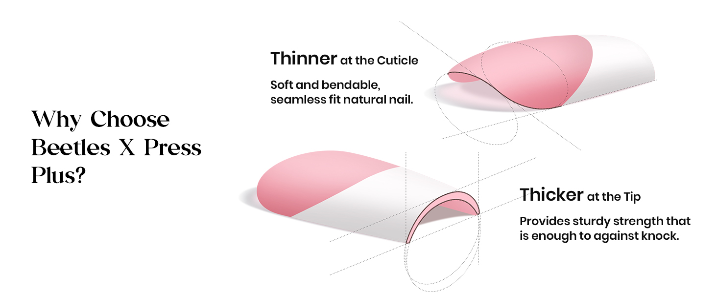 Gel Nail Kit