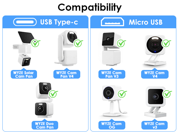 wyze outdoor power adapter v2