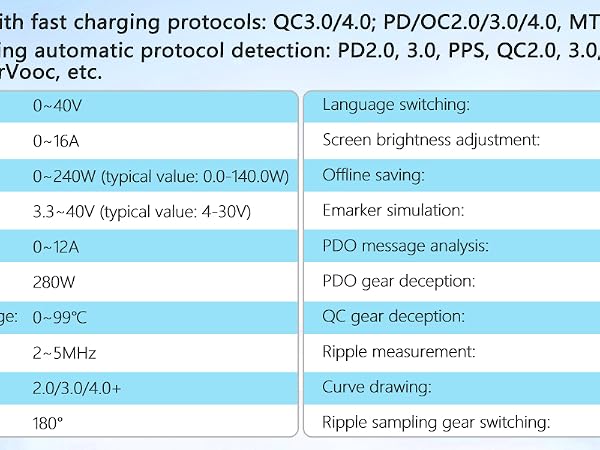 USB C POWER TESETER
