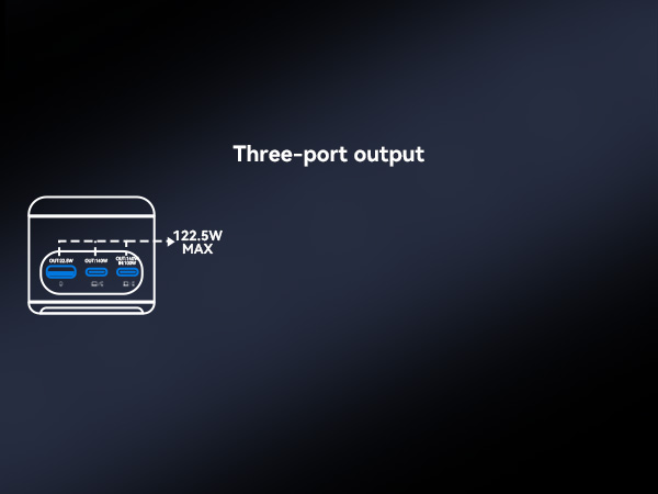 All Ports