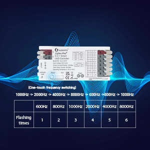 frequency