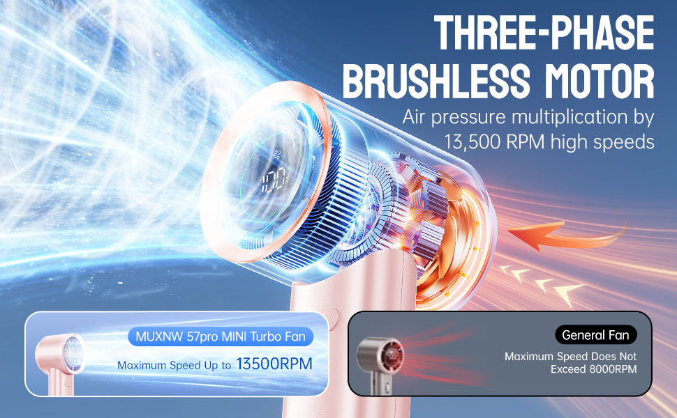 THREE-PHASEBRUSHLESS MOTOR