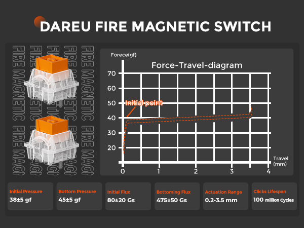 DAREU FIRE MAGNETIC SWITCH