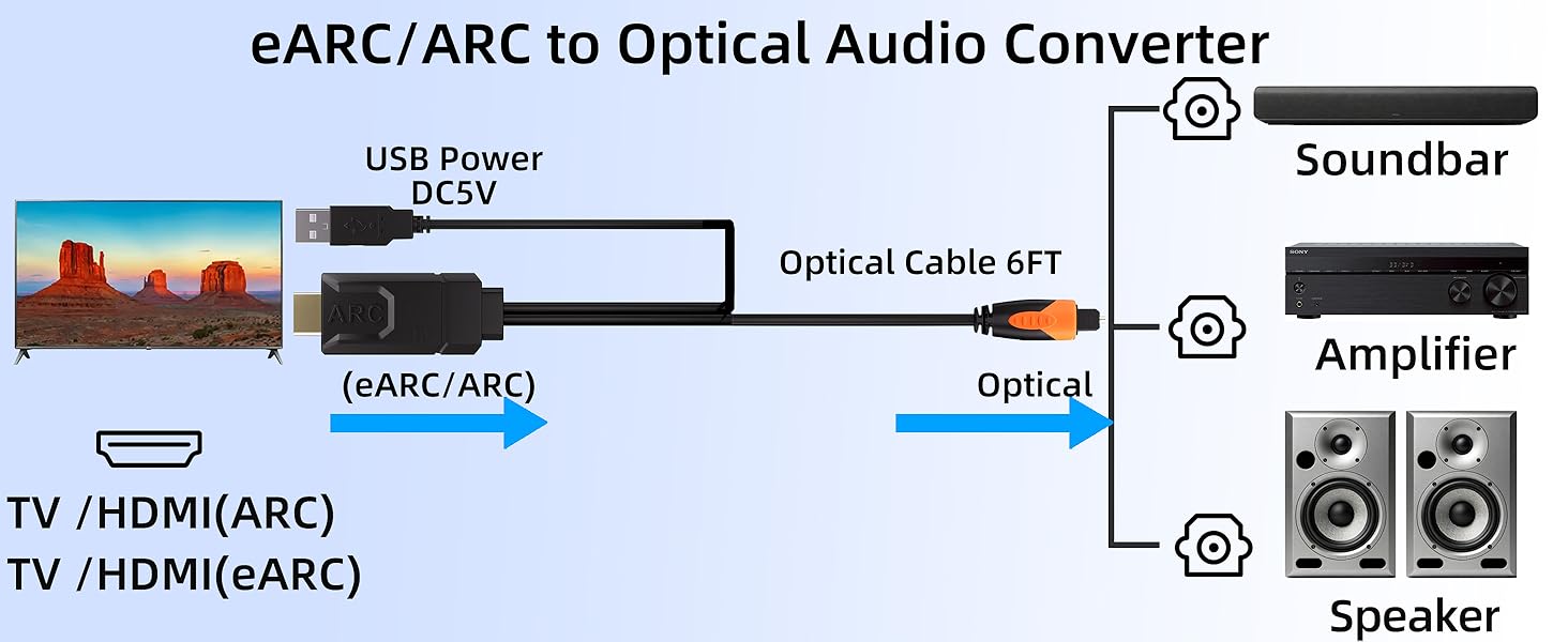 arc to optical