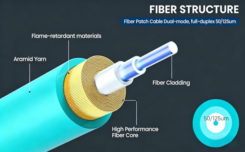 OM3 Fiber Optic Cable Multimode Fiber