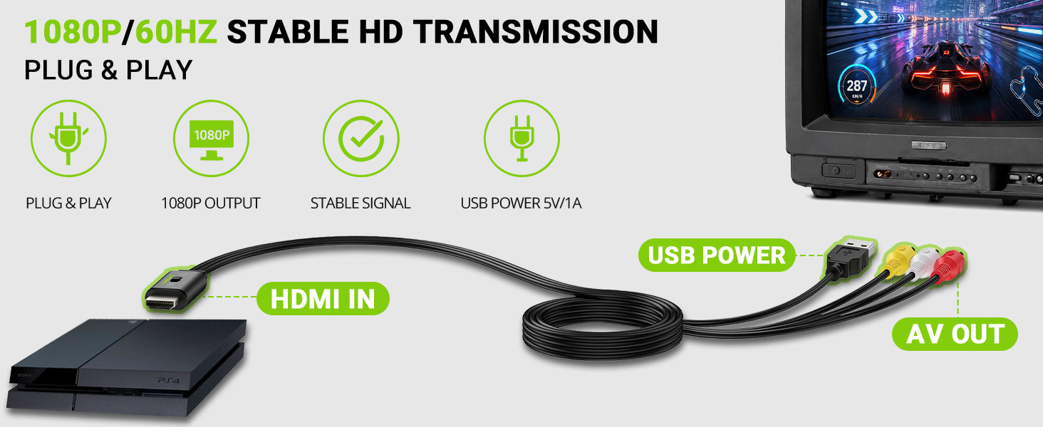 HDMI to RCA Cable