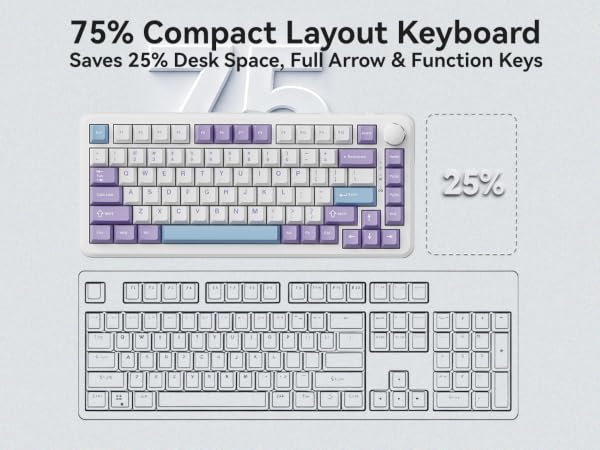 75% Keyboard