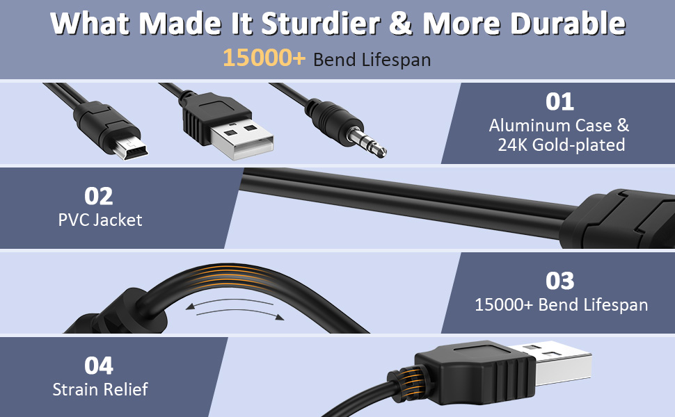 USB2.0 Charging Cord to Mini B Male and 3.5mm Jack Plug Audio Cable for iHome IHM60 IHM61 IHM59
