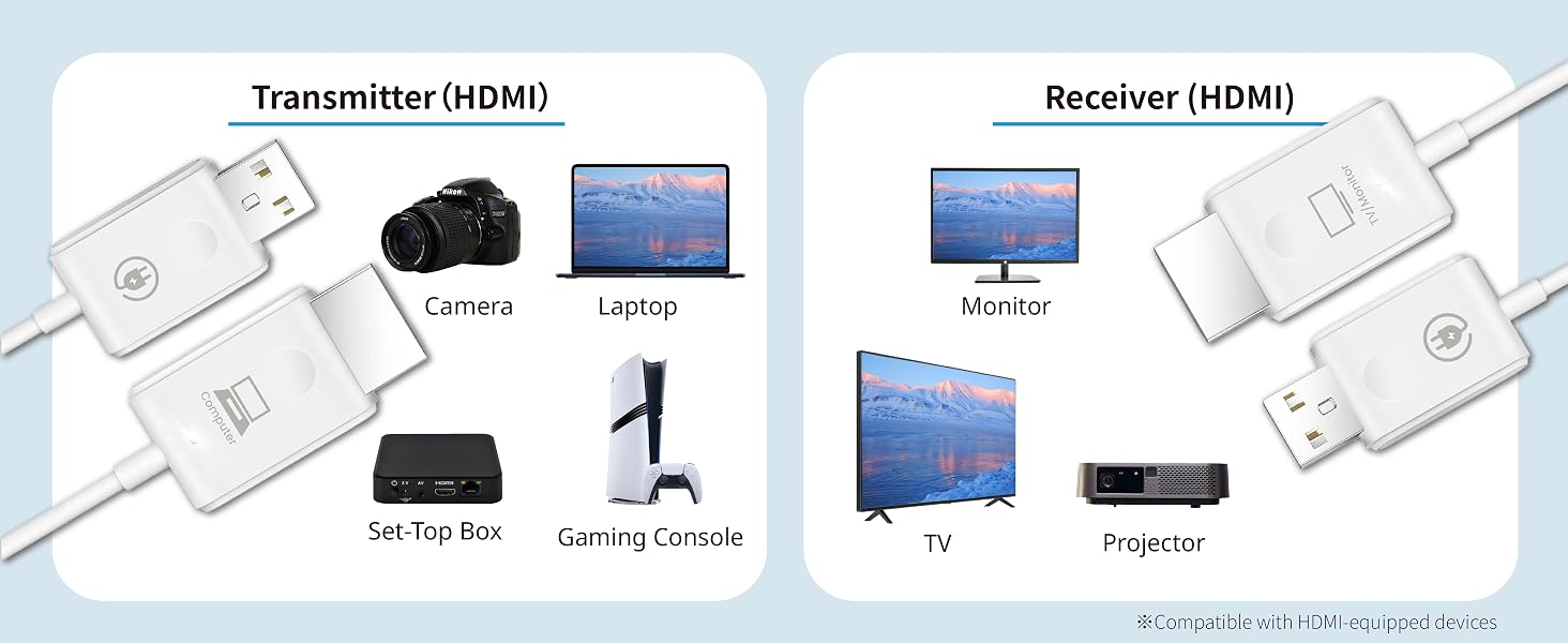 Transmitter&Receiver(HDMI)