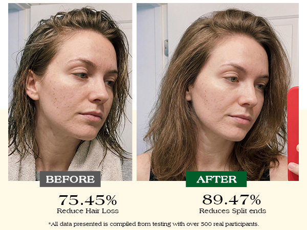 94.31% Reduce Hair Loss 79.97% Reduces Split Ends
