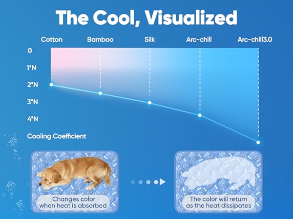 dog cooling mat