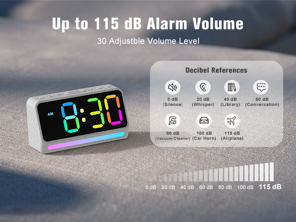 30 Levels of Volume