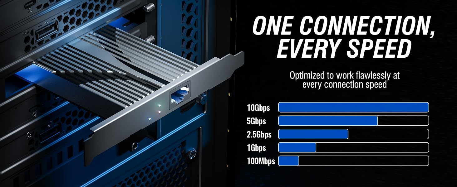 one connection, every speed. 10Gbps, 5Gbps, 2.5Gbps. 1Gbps, 100Mbps