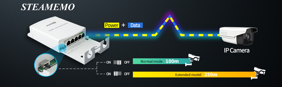 STEAMEMO Waterproof poe extender
