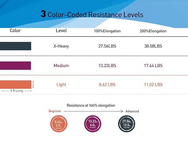 resistance bands set