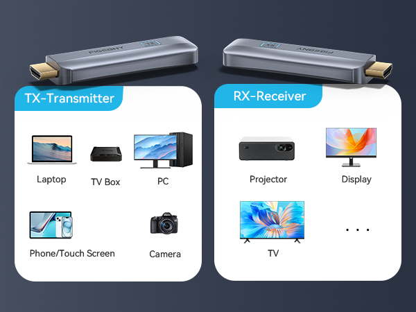 Wireless HDMI Transmitter and Receiver, Wireless HDMI Extender
