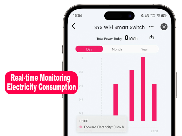 Real-time Power Monitoring